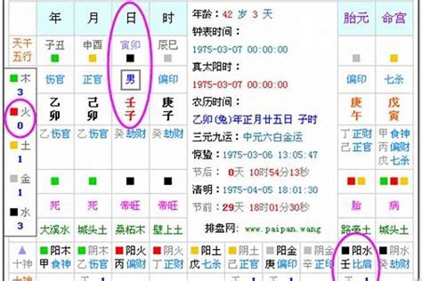 八字缺五行|生辰八字算命、五行喜用神查询（免费测算）